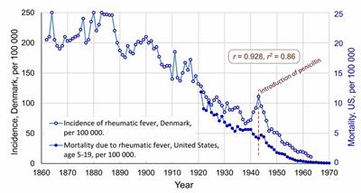 Streptococcal Infection as a Major Historical Cause of Stuttering: Data, Mechanisms, and Current Importance